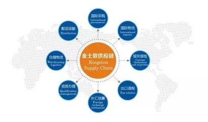 从业务员到百人企业领航者 壮大企业比创业更难，他谱写义乌'鸡毛飞上天'精神