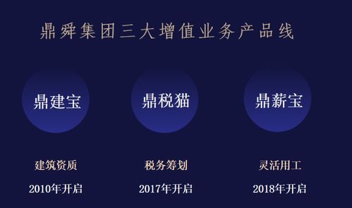 从代账到赋能 鼎舜集团九大体系如何助力中小企业服务转型