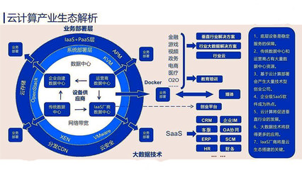 工信部推动中小企业数字化转型 支持设备上云与业务体系云端迁移服务
