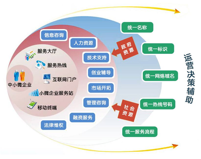 中小企业服务平台 赋能成长，共创未来