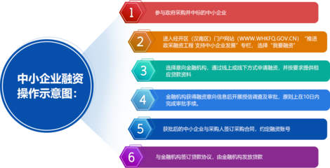 政采贷服务平台 助力中小企业发展的金融桥梁
