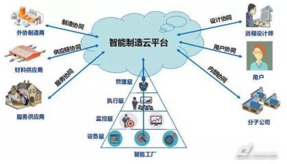 中小企业如何借助智能制造实现转型升级
